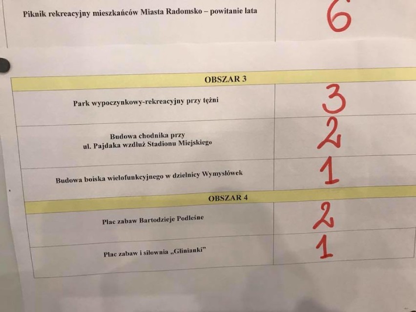 Budżet Obywatelski Radomsko 2017. Listy do głosowania gotowe