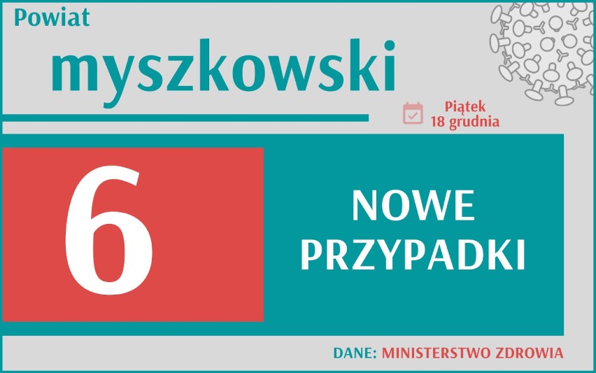 Koronawirus nie odpuszcza. Zmarło ponad 400 osób w Polsce. Gdzie w Śląskiem jest najwięcej nowych zakażeń?