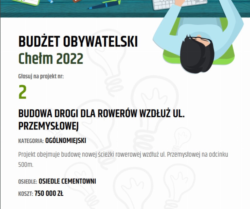 Budżet Obywatelski Chełm 2022. Sprawdź jakie projekty w tym roku zgłosili mieszkańcy i na które z nich oddać swój głos!