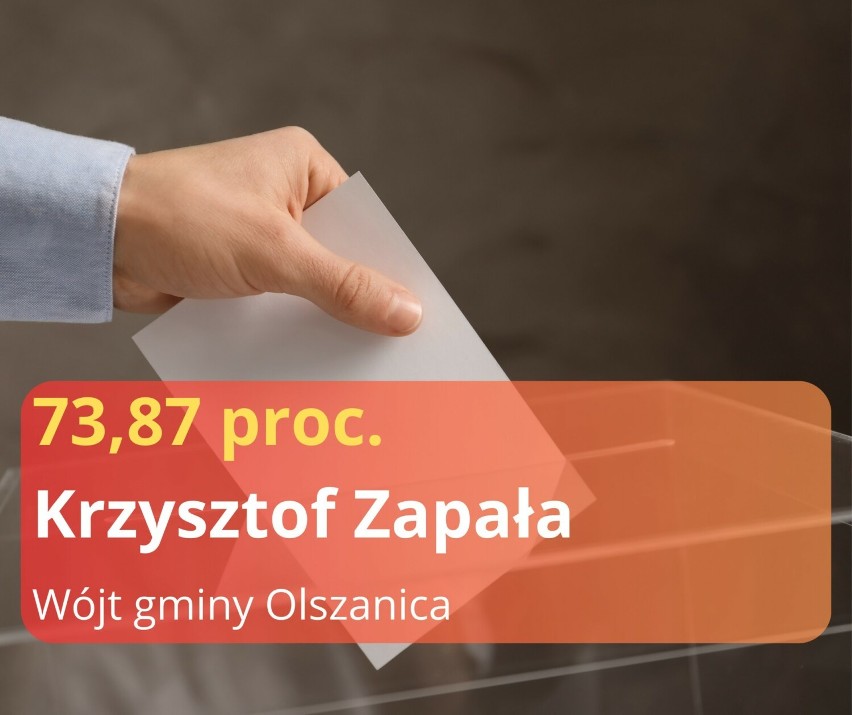 Krzysztof Zapała...