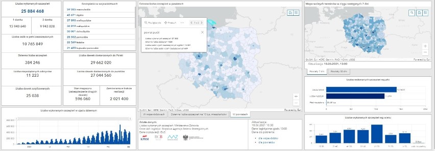 Sytuacja szczepieniowa - 18 czerwca 2021