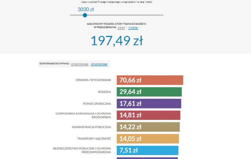 Władze Przemyśla zachęcają do rozliczania podatku PIT w tym...