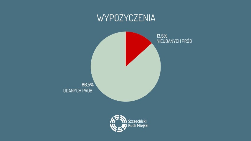 Jak działają rowery miejskie w Szczecinie? Zobacz wyniki społeczecznego audytu! [WIDEO]