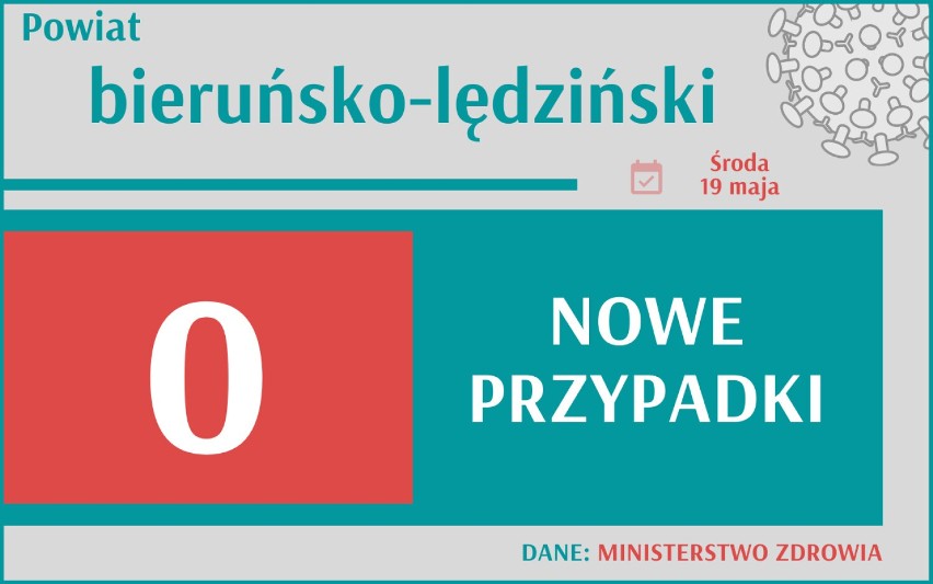 2 344 nowych przypadków koronawirusa w Polsce, 317 w woj....