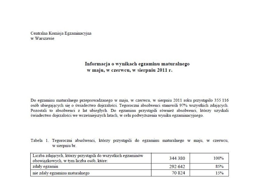 85 procent maturzystów zdało egzamin maturalny 2011. 15...