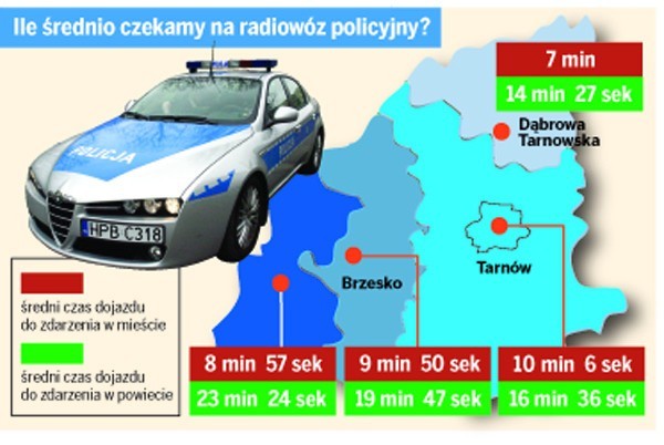 Dane z Komendy Wojewódzkiej Policji w Krakowie dotyczą stycznia i lutego 2013 roku