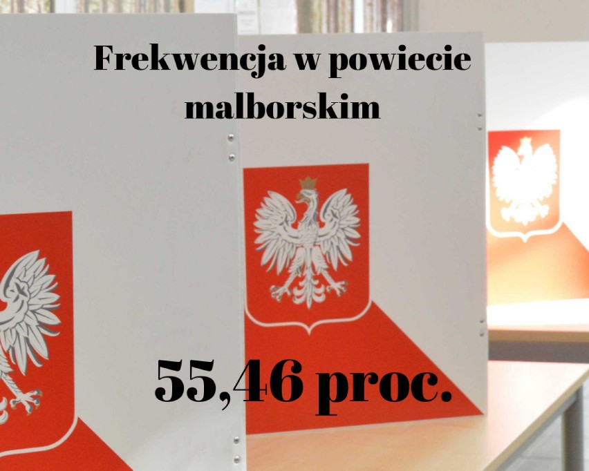 W powiecie malborskim najwięcej głosów dostała Koalicja Obywatelska i Leszek Czarnobaj