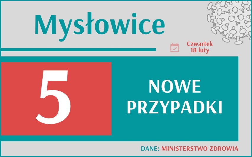 Koronawirus w Śląskiem. Nadciąga trzecia fala? Wciąż dużo nowych zakażeń. Gdzie najwięcej?