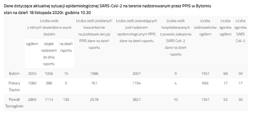Koronawirus. Zmarło ponad 600 osób w Polsce - to czarny rekord pandemii! W Śląskiem 2214 nowych zakażeń