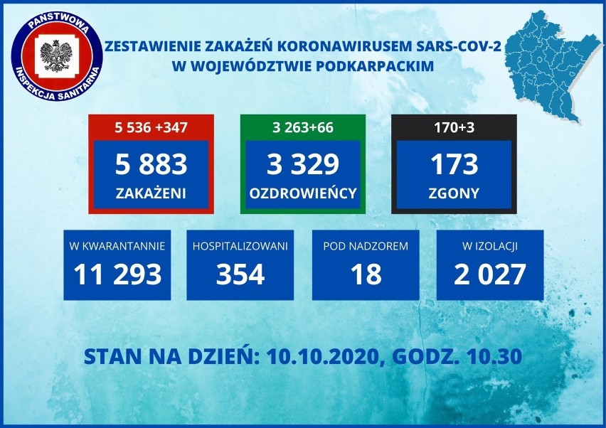 Kolejny dobowy rekord zakażeń koronawirusem w Polsce - 5300. Na Podkarpaciu 347 zakażeń  [10 PAŹDZIERNIKA]