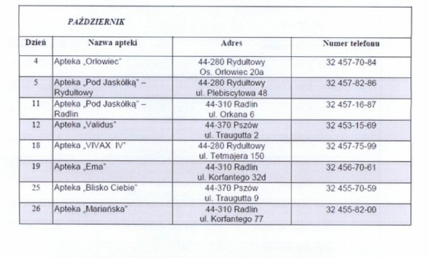 Apteki całodobowe: plan dyżurów w weekendy i święta -...