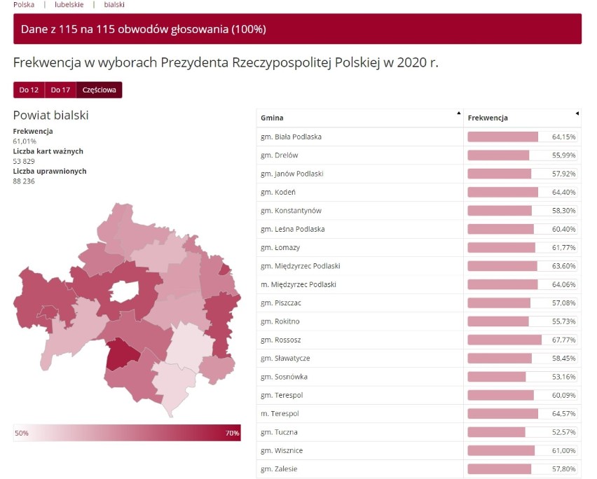 Wybory prezydenckie 2020. Sprawdź, jaka była frekwencja w gminach powiatu bialskiego