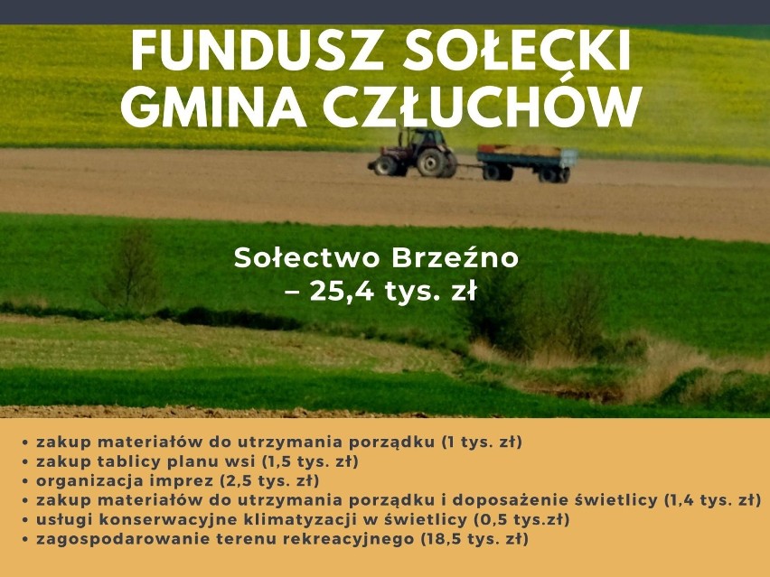 Fundusz sołecki w gminie Człuchów na 2021 rok. Zestawienie wszystkich inwestycji i planów w poszczególnych sołectwach