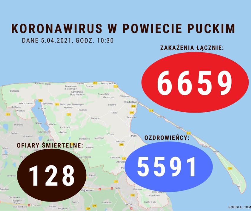 Koronawirus w powiecie puckim: poniedziałek, 5 kwietnia 2021. Ile osób zachorowało na Covid-19? Ile wyzdrowiało?