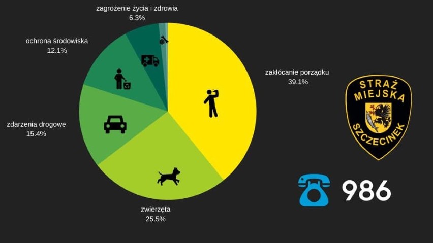 Tak statystyka SM Szczecinek za rok 2020 wygląda na...