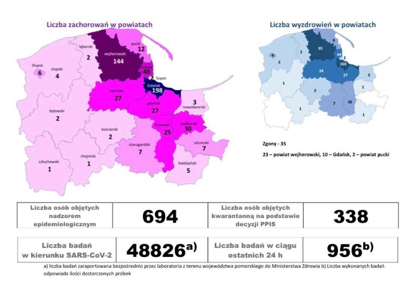 Pomorska sytuacja koronawirusowa - 31 maja 2020