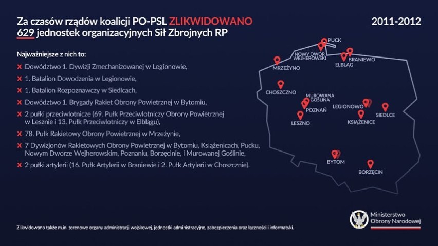 Koalicja PO-PSL zlikwidowała 629 jednostek wojskowych! Zobacz gdzie! MAPKI