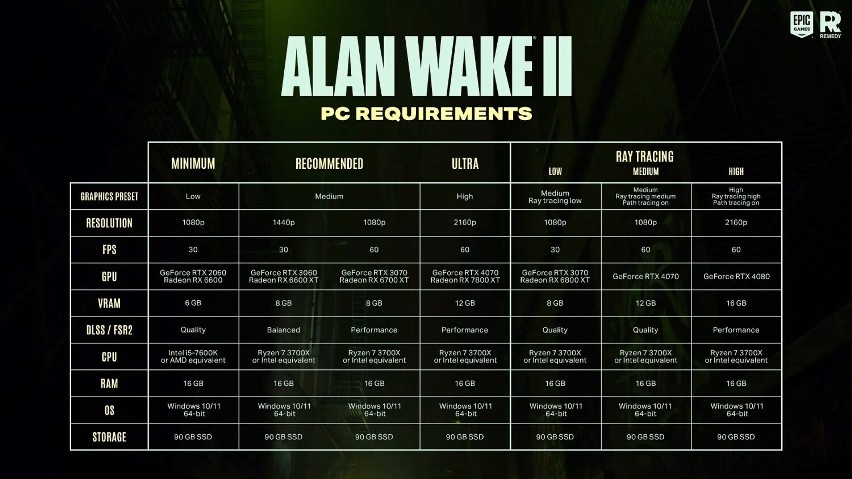 Choć wymagania Alan Wake 2 na komputerach stacjonarnych mogą...