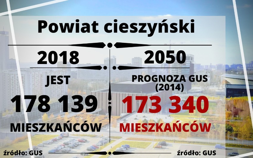Śląsk: do 2050 roku wiele miast będzie miało o jedną trzecią...