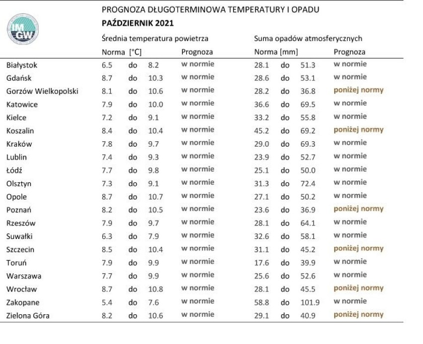 Zakład Analiz Meteorologicznych i Prognoz Długoterminowych...