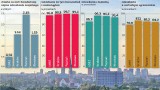 Polityka mieszkaniowa Łodzi: czynsze niskie, lokale w ruderach, mieszkańcy zadłużeni