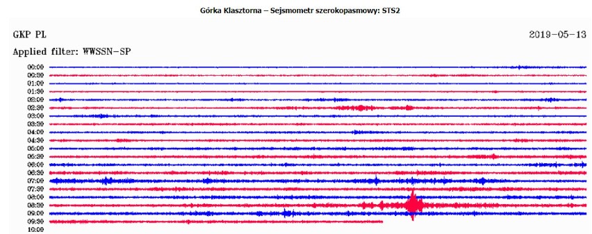 Silny wstrząs na Śląsku. Tąpnęło w kopalni Sośnica. Zakołysało blokami w Gliwicach, Zabrzu, Rudzie Ślaskiej... [13.05.2019]