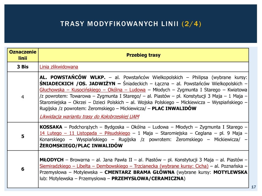 Miejski Zakład Komunikacji Miejskiej  w Pile wsłuchuje się w głos pasażerów i wprowadza zmiany w rozkładach jazdy