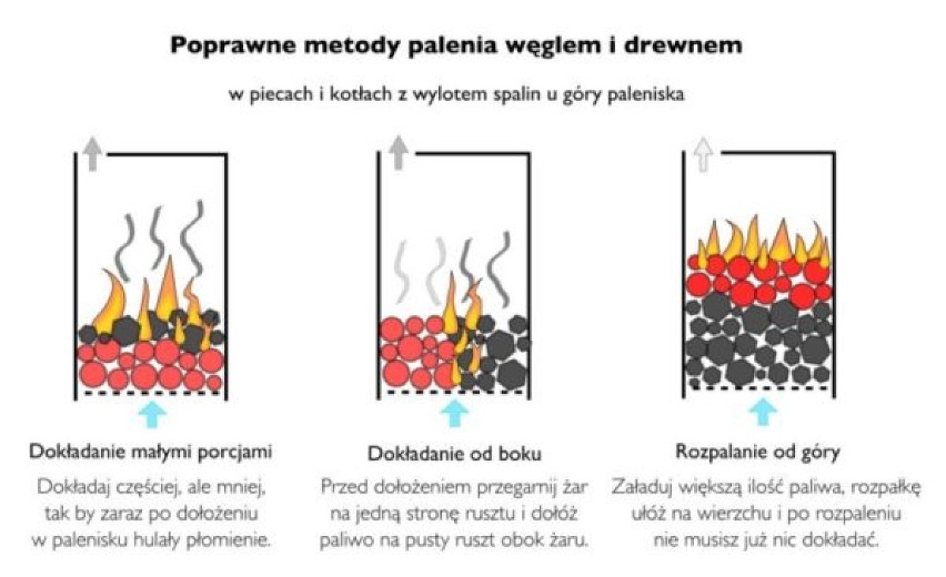 Straż miejska w Tomaszowie Mazowiecki już prowadzi kontrole palenisk w mieście. Posypały się już mandaty