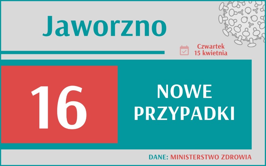 Aż 21 130 nowych przypadków koronawirusa w Polsce, 3 142 w...