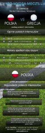 Już dziś mecz Polska - Grecja. Kto wygra? [OPINIE]