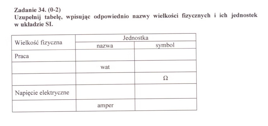 W środę, 13 kwietnia gimnazjaliści pisali egzamin ...