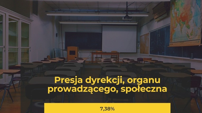 Czego obawiają się nauczyciele? Zobacz na kolejnych slajdach...