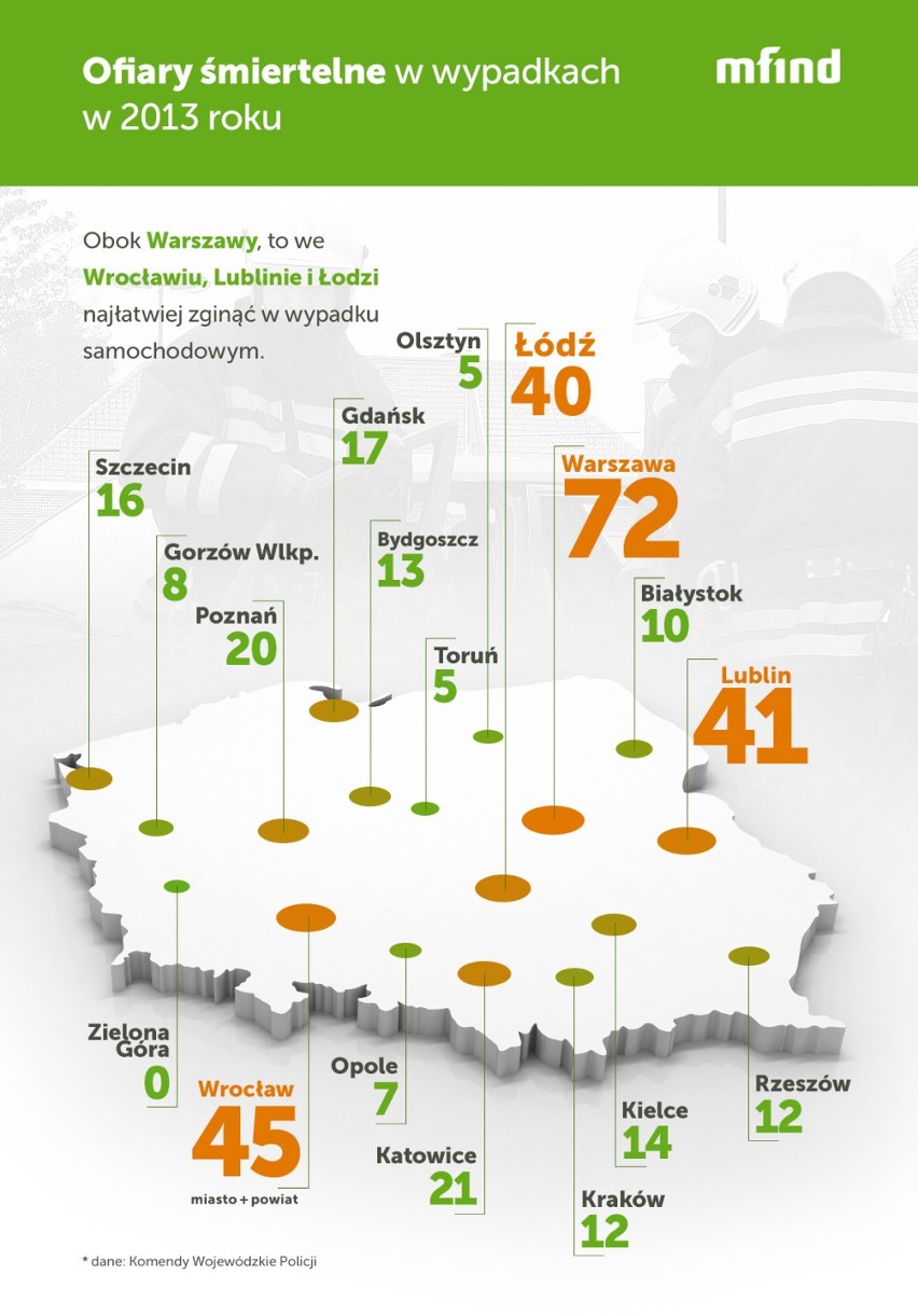 Wypadki w Łodzi. Raport za 2013 rok.