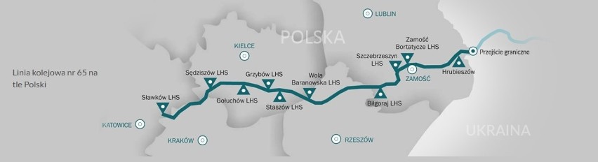 Linia LHS w Polsce