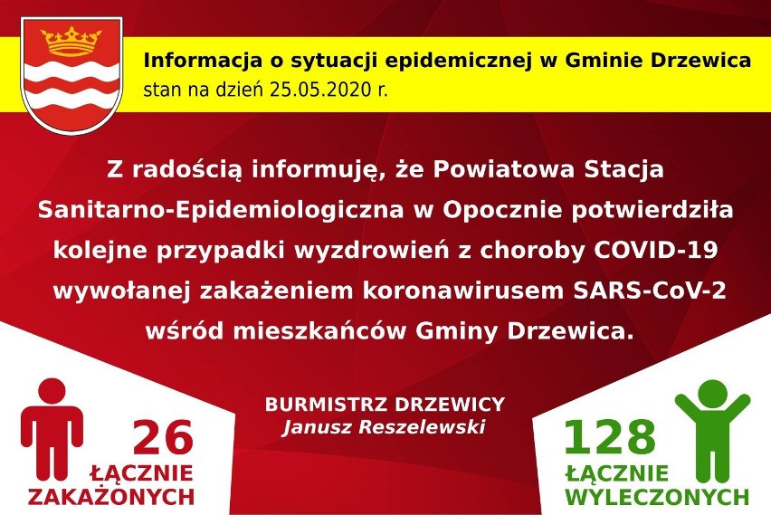 Koronawirus, powiat opoczyński. Nowe zakażenia po raz pierwszy dotyczą gminy Mniszków