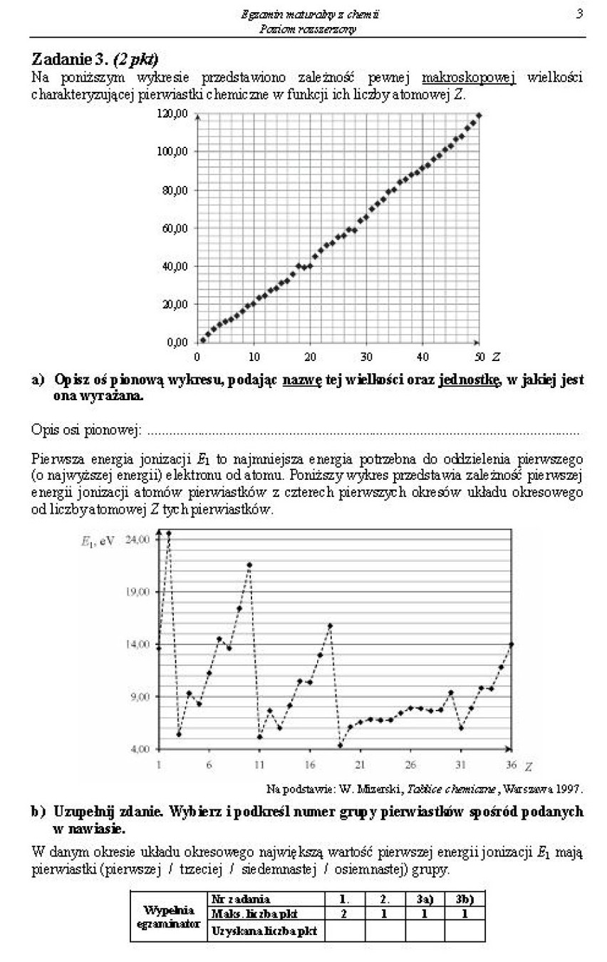 Matura 2014. chemia poziom rozszerzony