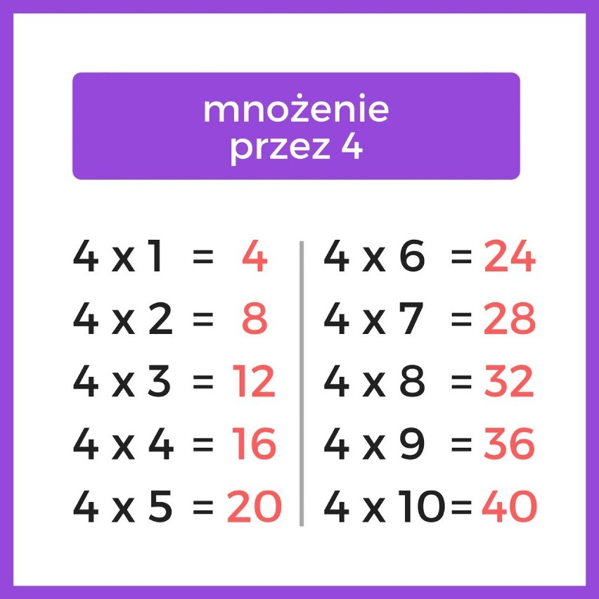 Tabliczka mnożenia online do druku. Jak się jej nauczyć? Wzory z tabliczką mnożenia do 100