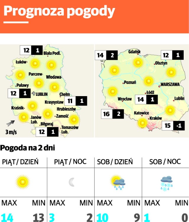 Prognoza pogody Lublin i region - 13 marca