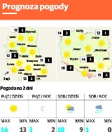 Prognoza pogody Lublin i region - 13 marca
