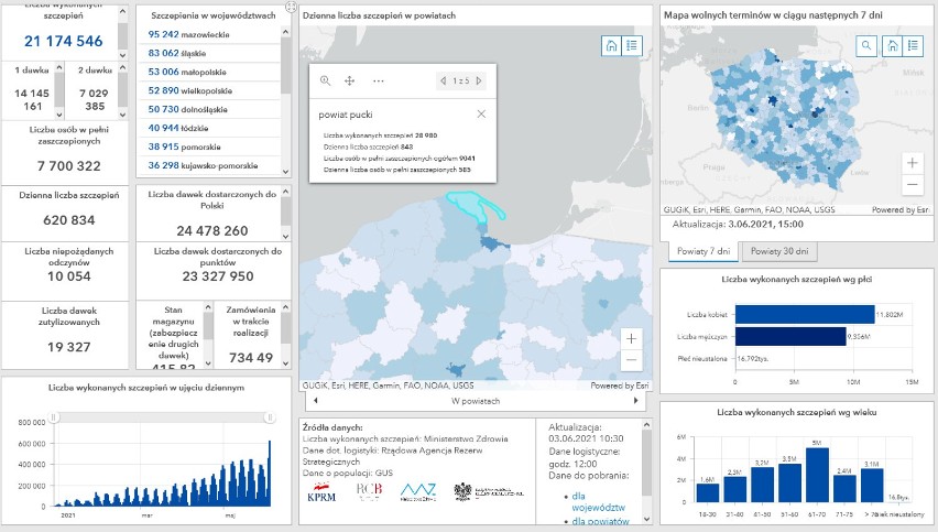 Szczepienia na koronawirusa w powiecie puckim: czwartek, 3 czerwca 2021. Ile osób już się zaszczepiło?