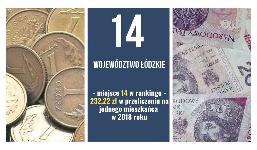 Na podstawie zestawienia "Najbogatsze samorządy w 2018 r."...