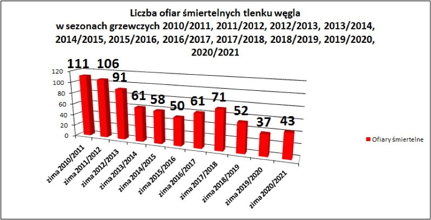 Czujka na straży Twojego bezpieczeństwa!