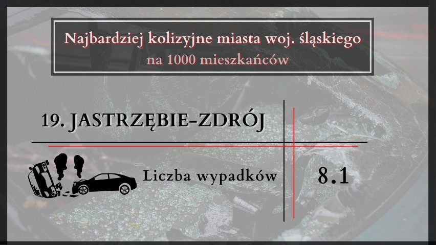 Najbardziej kolizyjne miasta woj. śląskiego