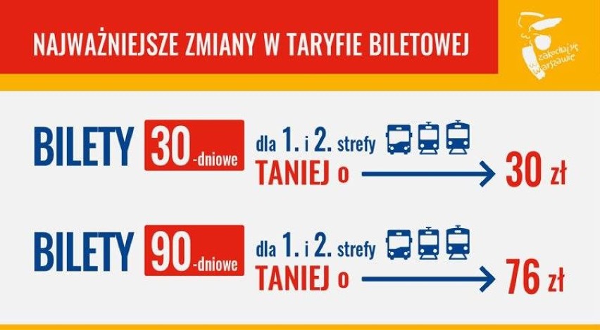 Rewolucja biletowa! Tańsze długookresowe, wracają trzydniowe...