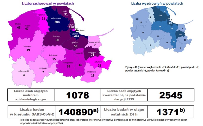 Raport: koronawirus w powiecie puckim. Jak wygląda bieżąca...