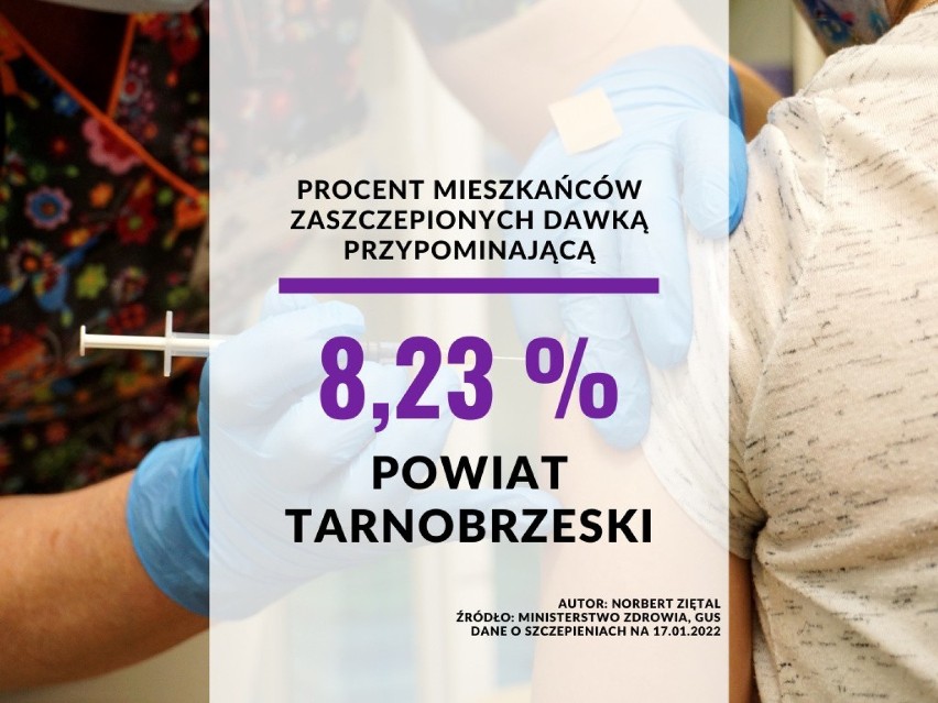 Zaszczepieni dawką przypominającą przeciw COVID-19...