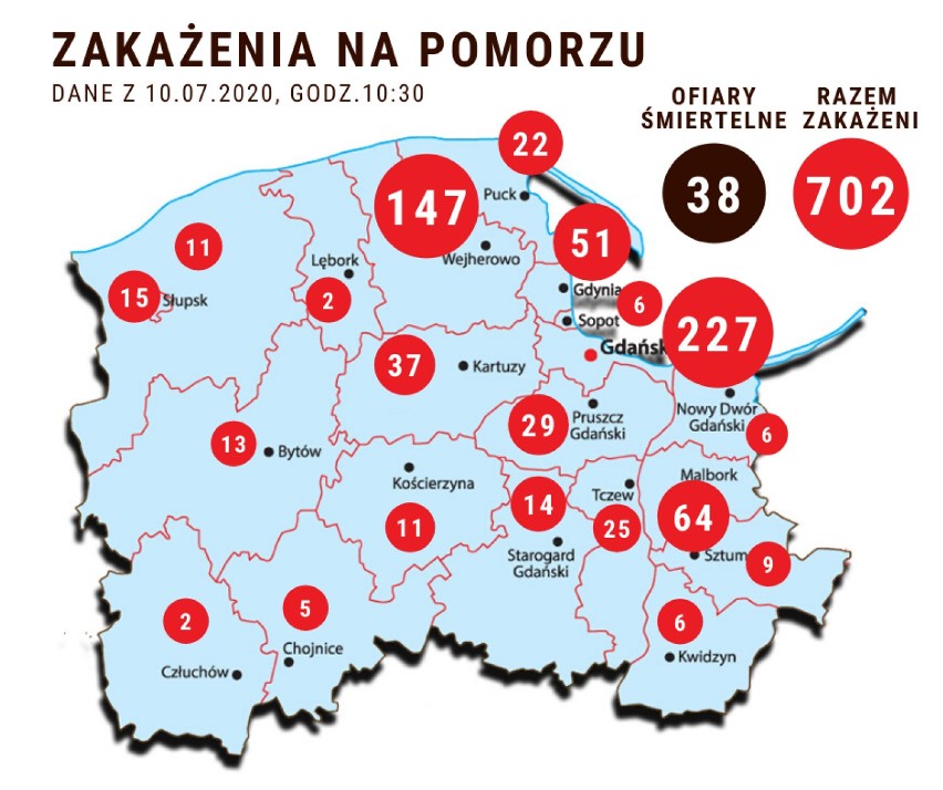 Pomorska sytuacja koronawirusowa - 10 lipca 2020