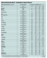 Ranking lokat. Sprawdź, komu powierzyć pieniądze