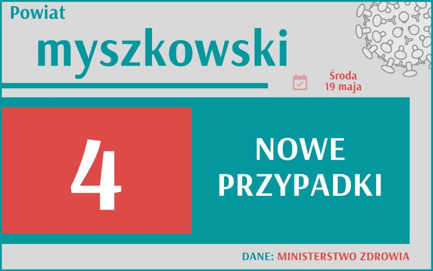 2 344 nowych przypadków koronawirusa w Polsce, 317 w woj....