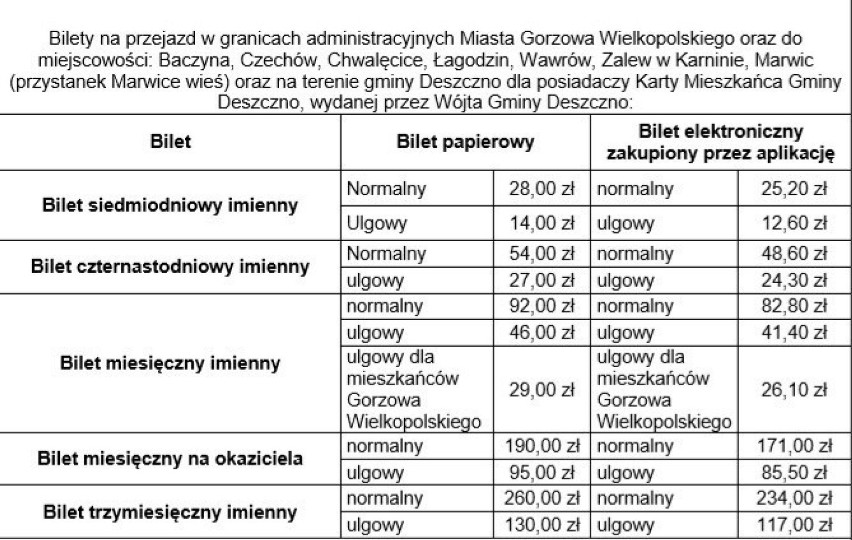 W Gorzowie elektroniczne bilety na komunikację miejską...